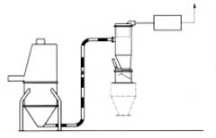 真空上料機(jī)優(yōu)點(diǎn)