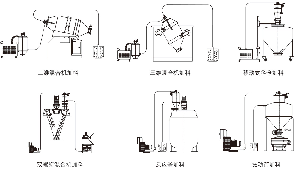 ZKS-4真空上料機